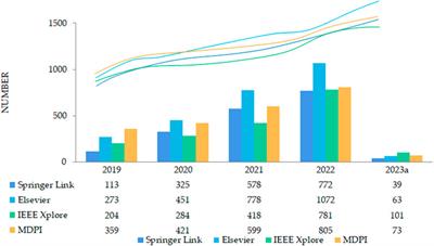 Review of multiple load forecasting method for integrated energy system
